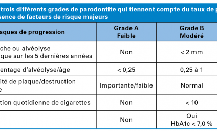 Précision : Nouvelle Classification Des Maladies Parodontales – L ...