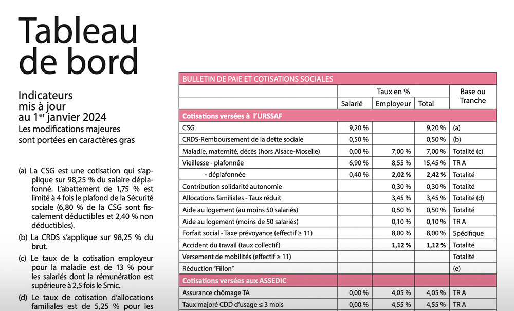 Tableau de bord fiscal du Bulletin de paie et des cotisations sociales